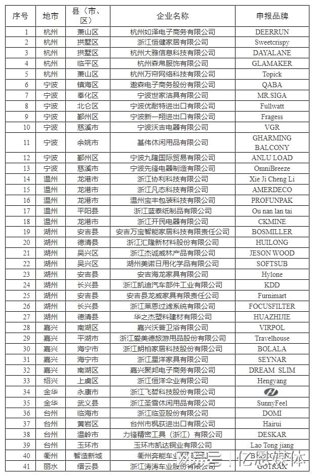 0多位跨境电商大佬全暴露了！九游会j9登录浙江隐藏的4